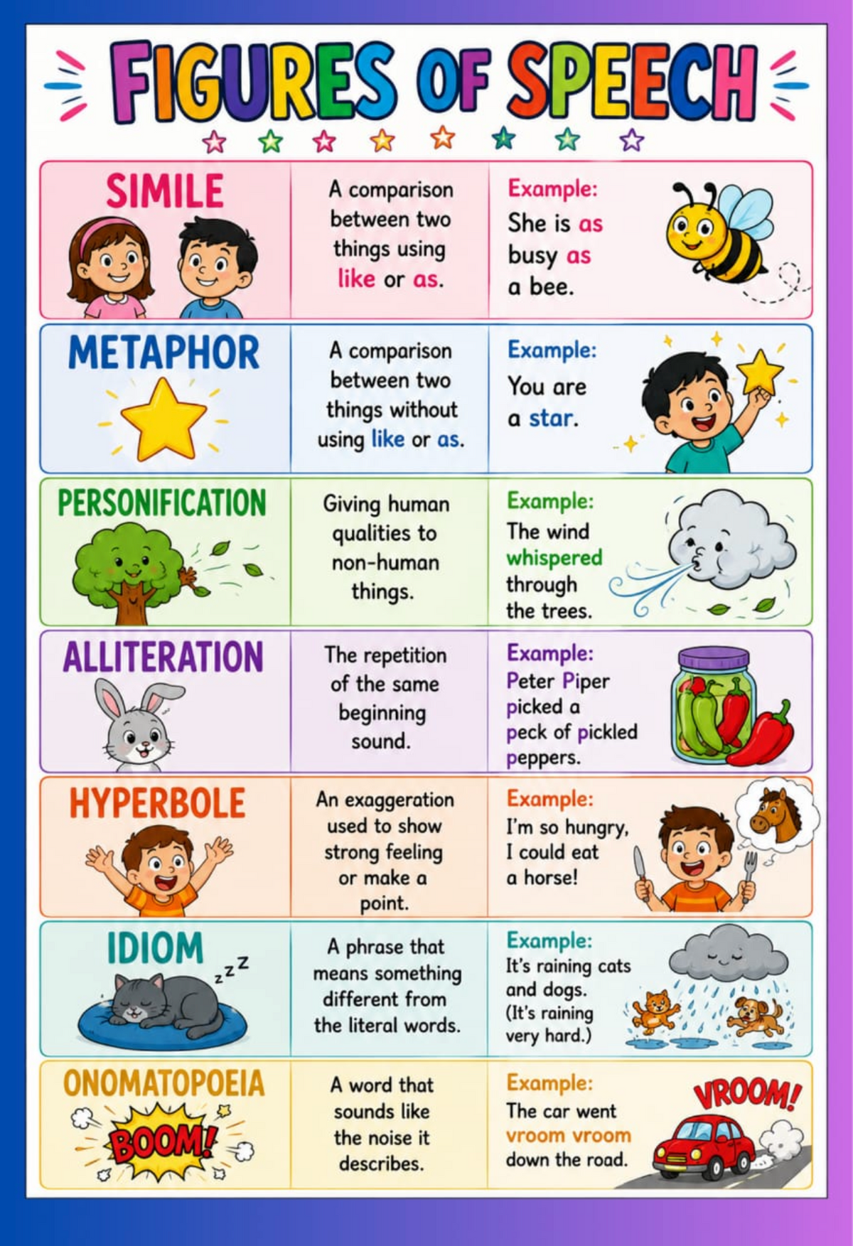 Figures of Speech Chart