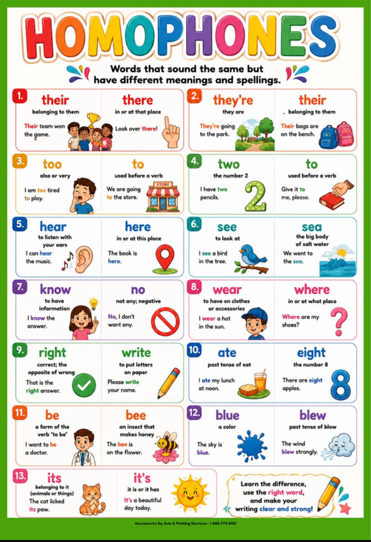 Homophones Chart