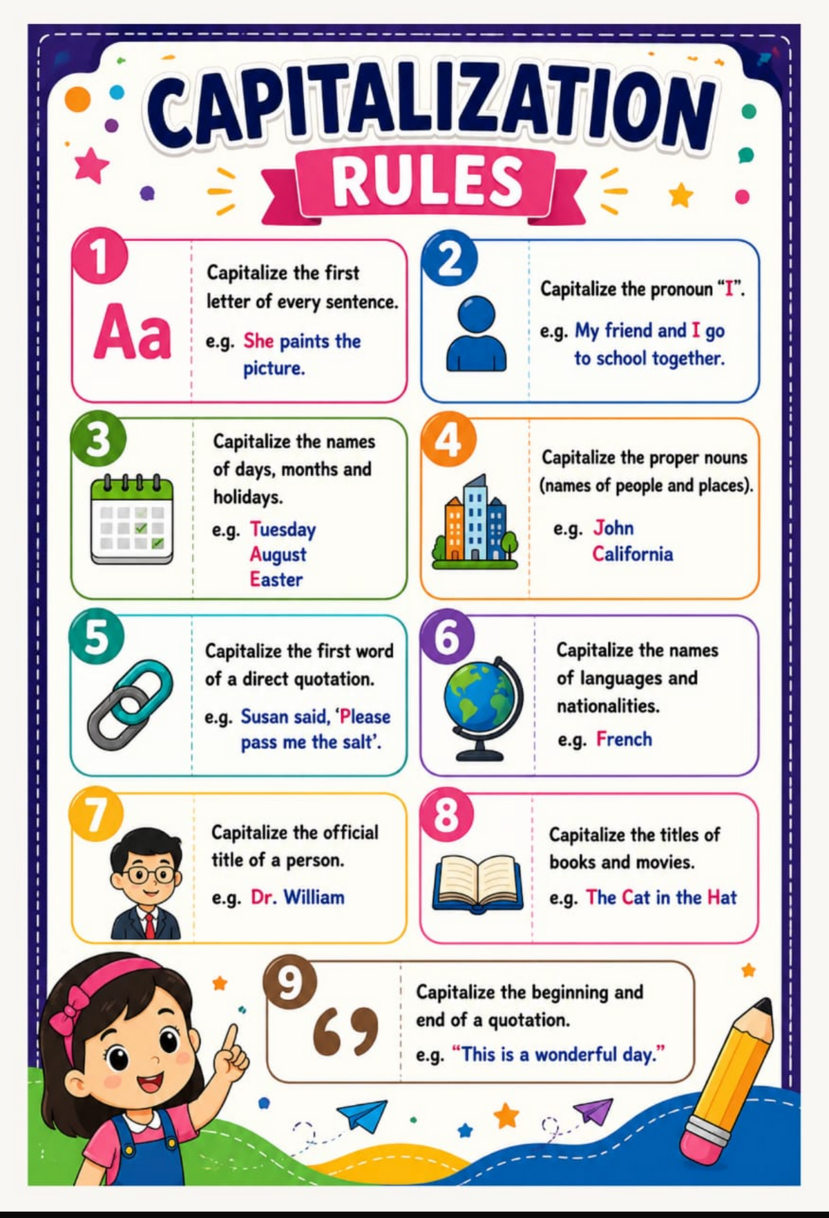 Capitialization Rules Chart
