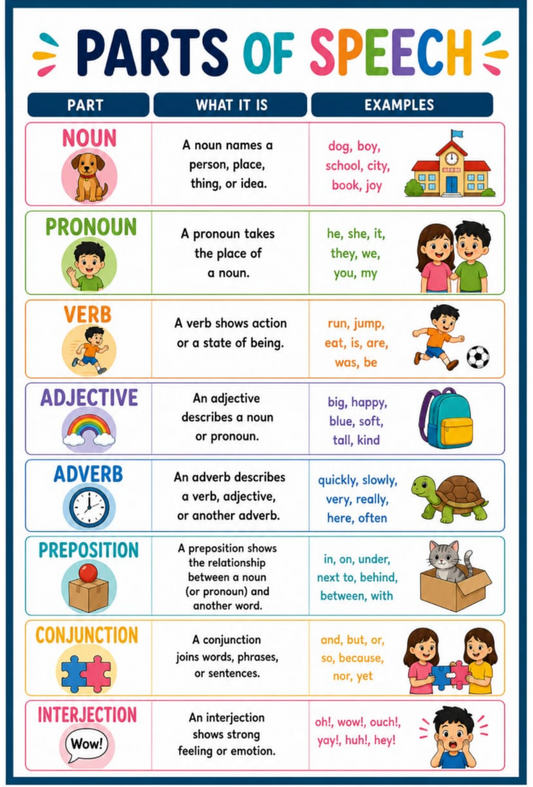 Parts of Speech chart
