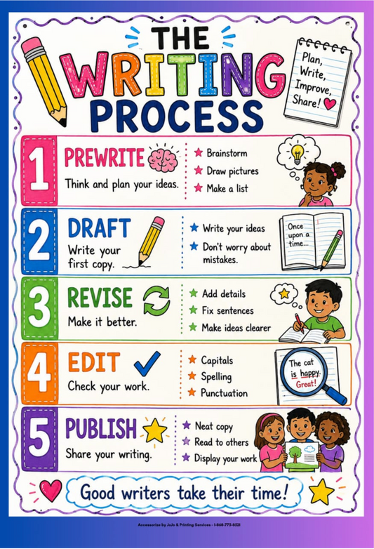 The Writing Process chart
