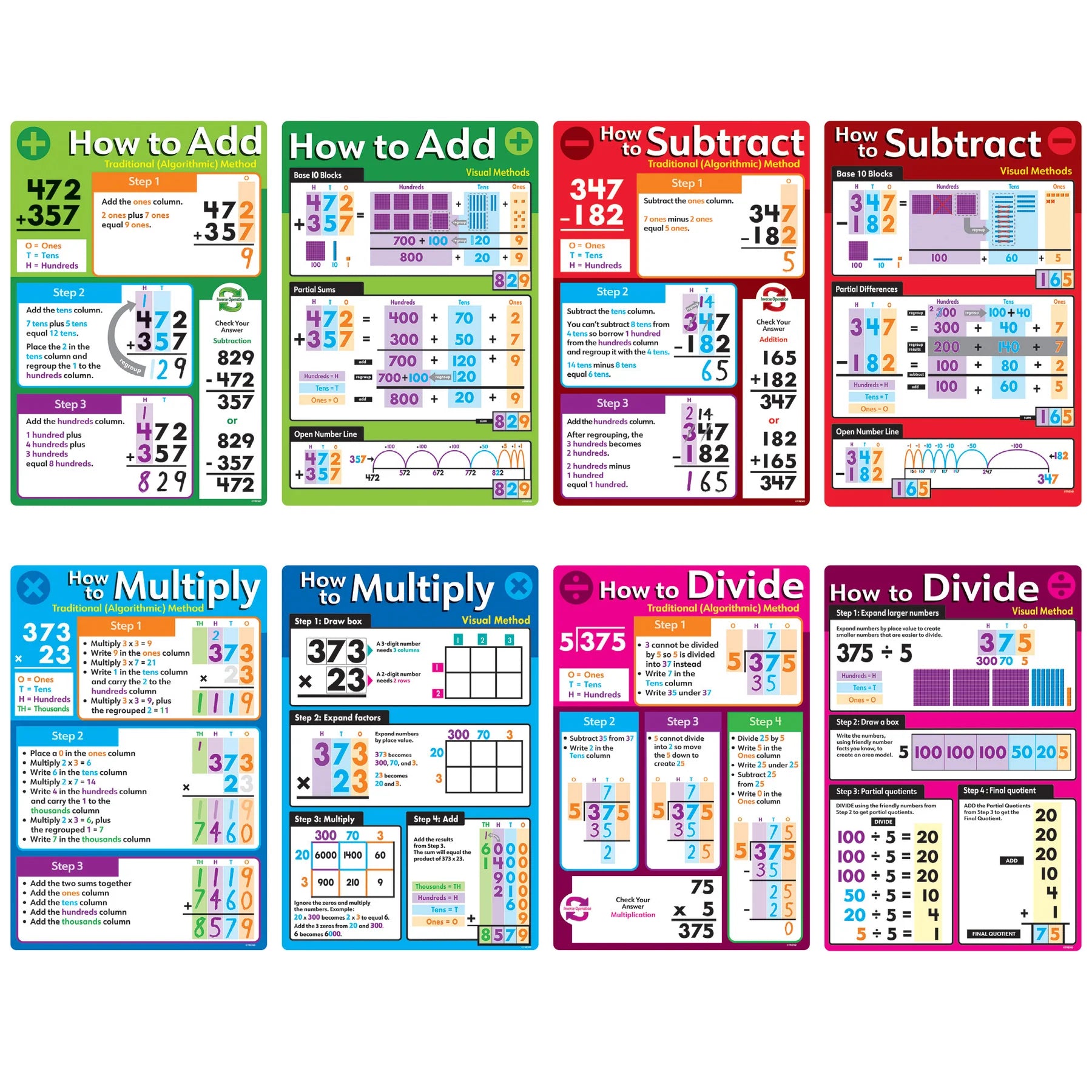 Basic Math Operations Learning Set – The Teacher's Store