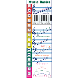 Music Basics Colossal Poster