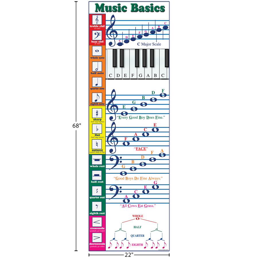 Music Basics Colossal Poster