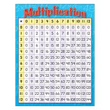 Multiplication Learning Chart