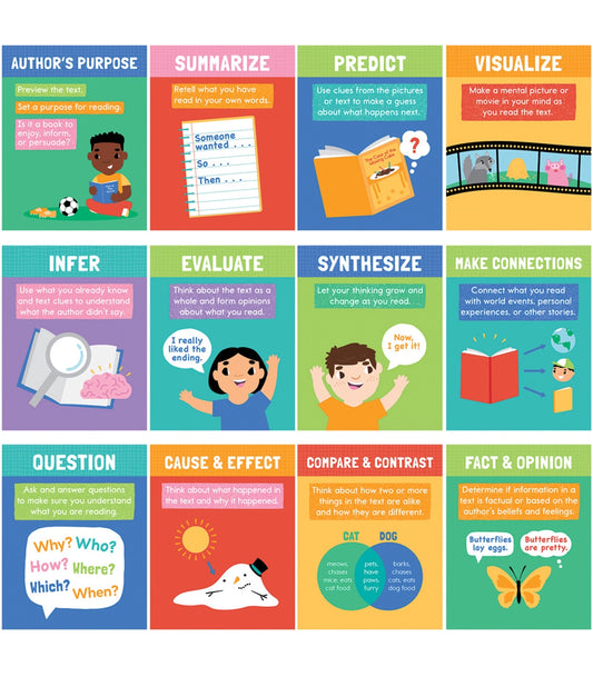 Mini Posters: Reading Comprehension Strategies Poster Set of 12