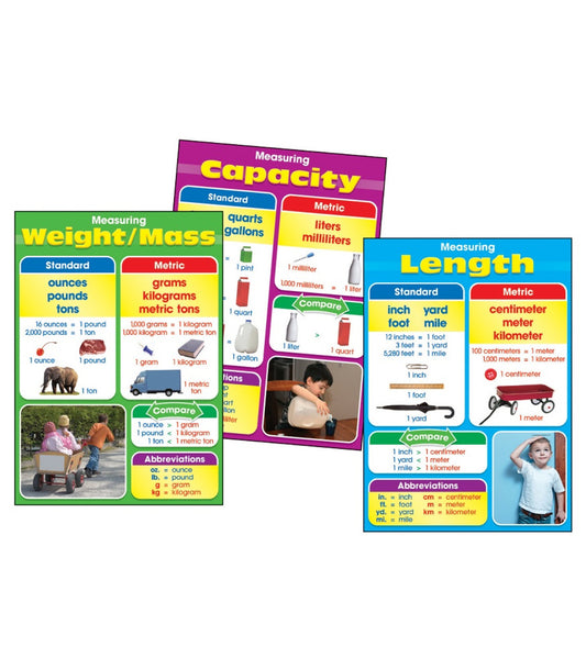 Photographic Measurement Chart Set Grade 2-5