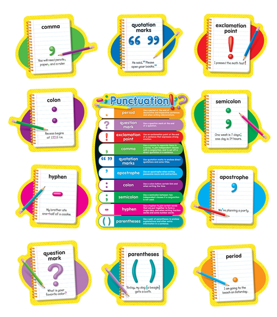 Punctuation Bulletin Board Set Grade K-5