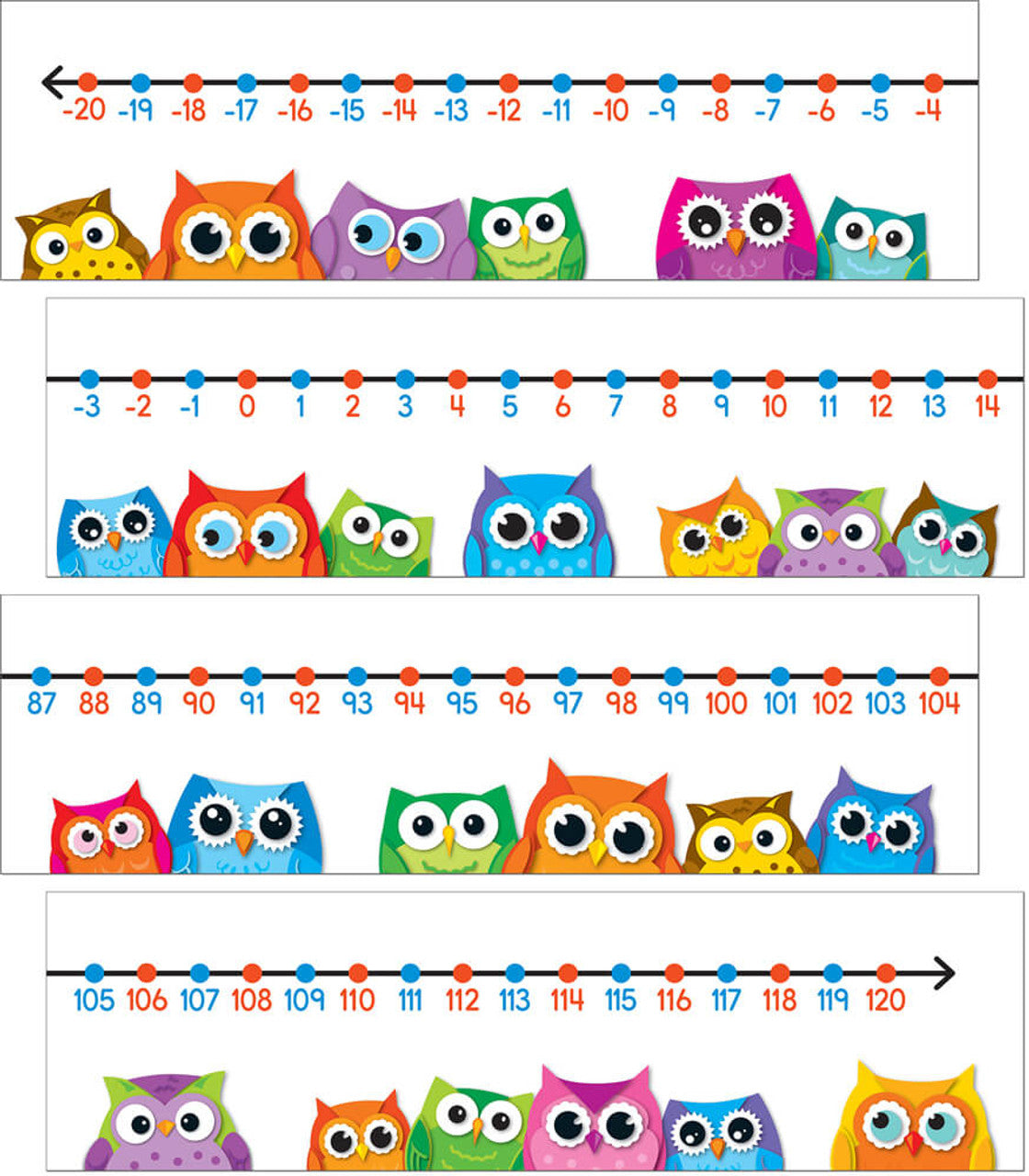 Colorful Owls Number Line Mini Bulletin Board Set Grade K-5