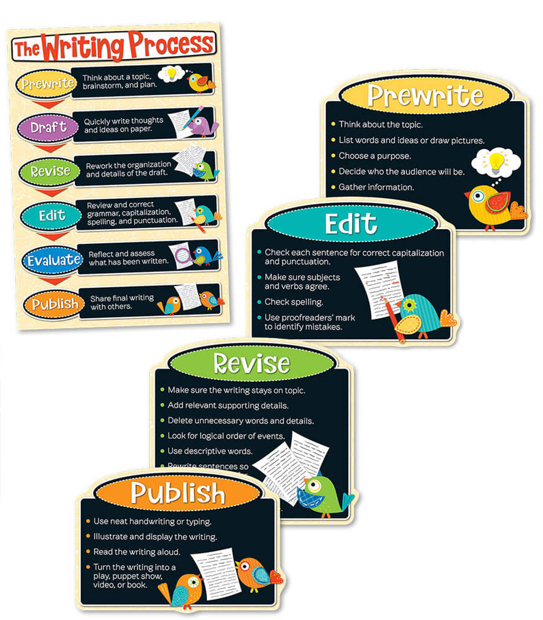 Writing Process Board Boho Birds Writing Process Bulletin Board Set Grade 3-8 – The Teacher's ...