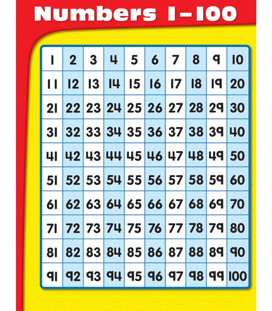 Numbers 1-100 Chart Grade K-5