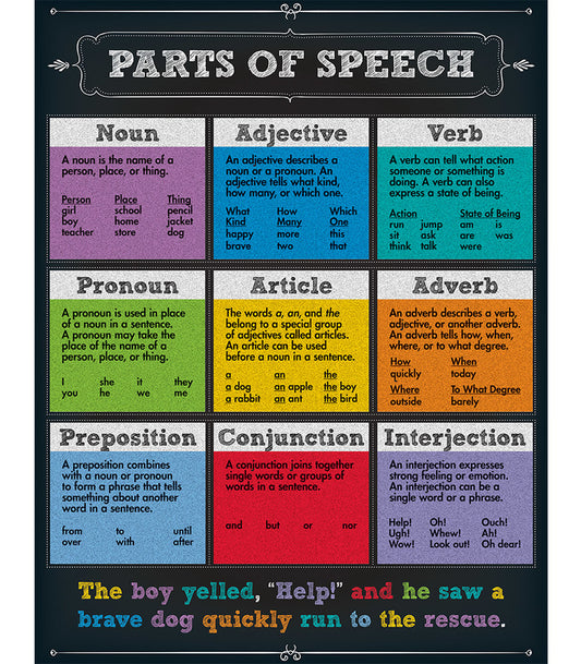 Parts of Speech Chart Grade 4-8