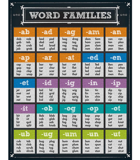 Word Families Chart Grade K-6