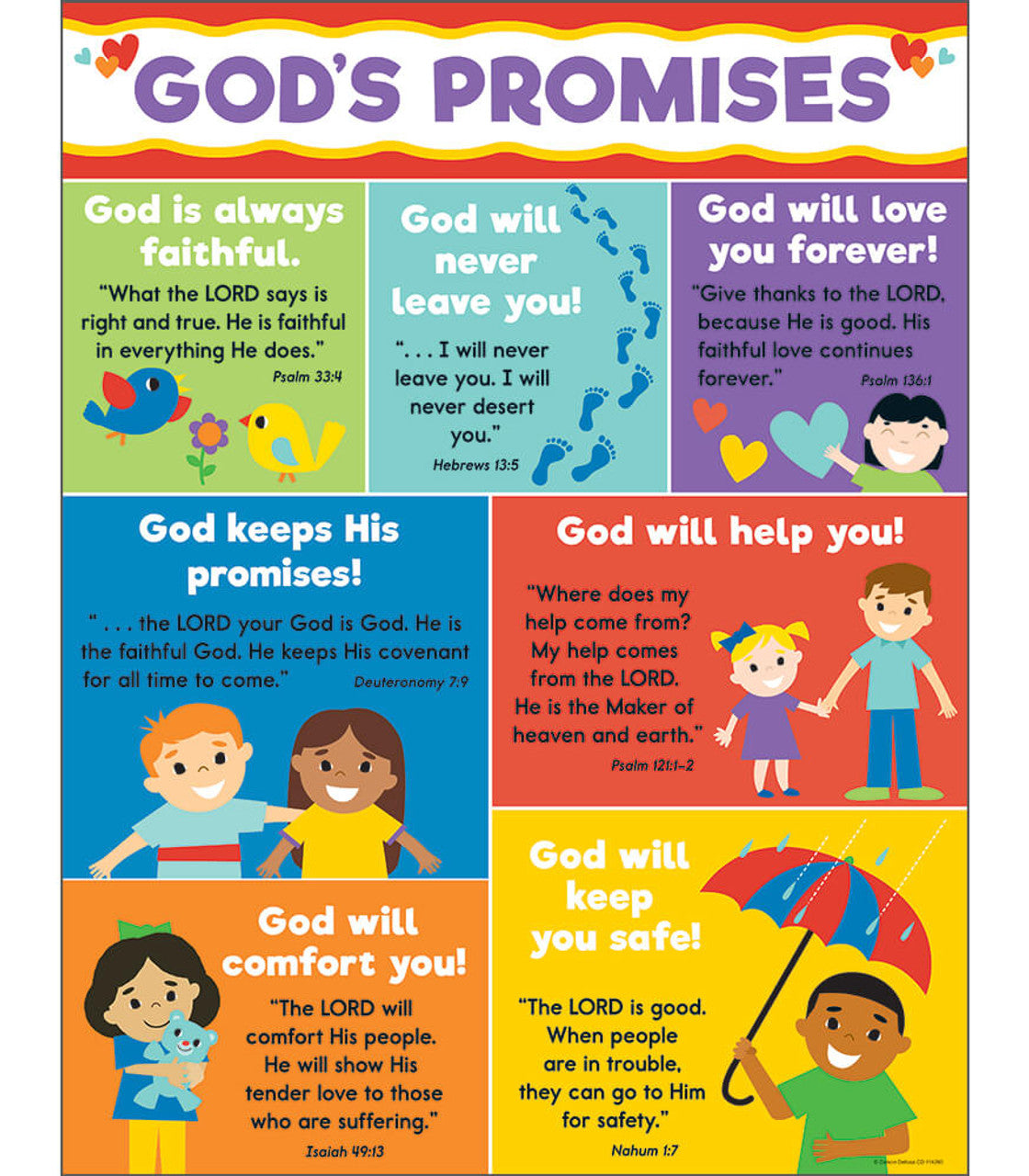 Christian Promises God's Promises Chart – The Teacher's Store