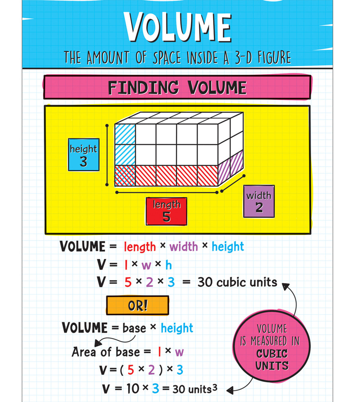 Volume Chart Grade 4-6