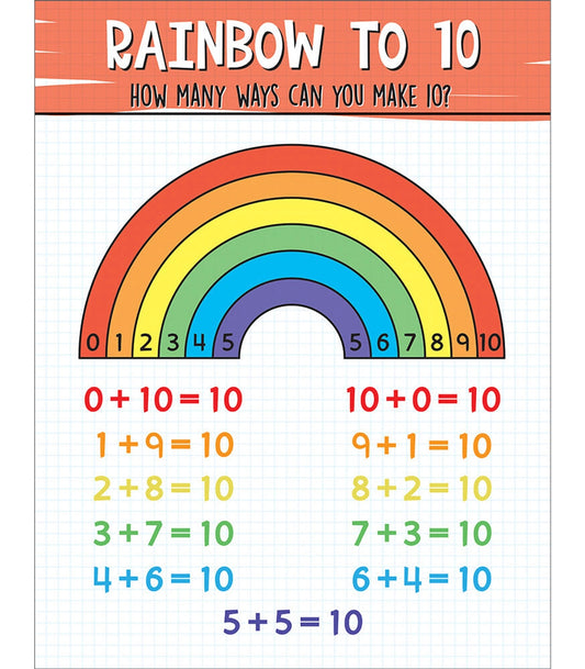 Rainbow 10 Chart Grade K-1