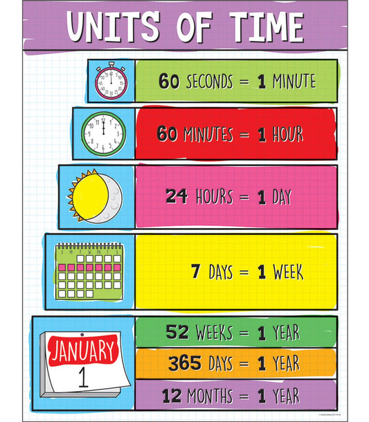 Units of Time Chart Grade 1-5