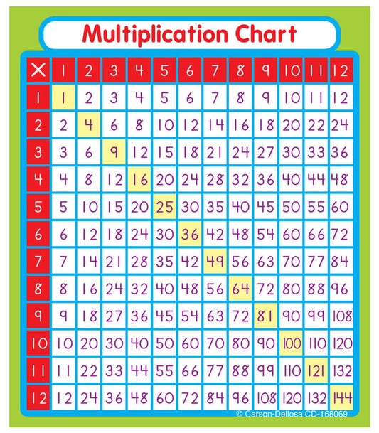 Multiplication Sticker Pack Grade 1-5