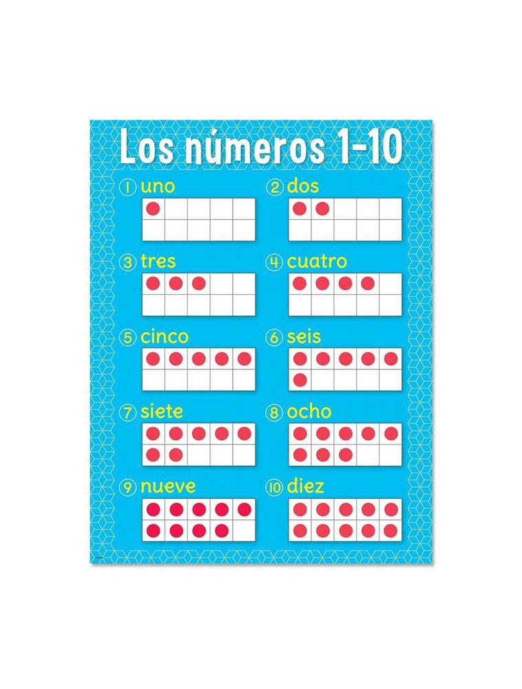 Spanish Los Numeros 1- 10 Chart