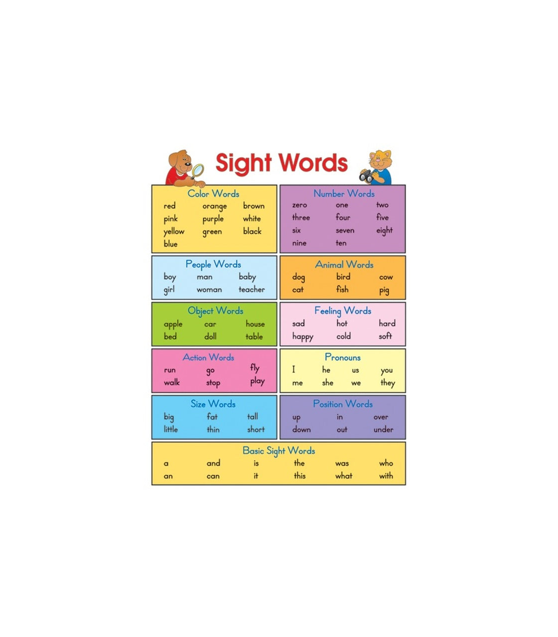 Sight Words Chart Grade 1-3