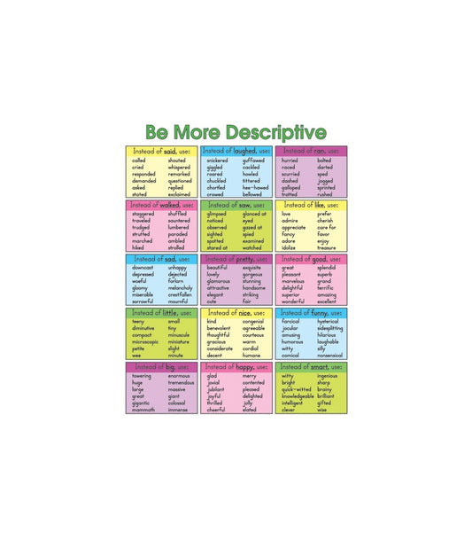 Be More Descriptive Chart Grade 1-5