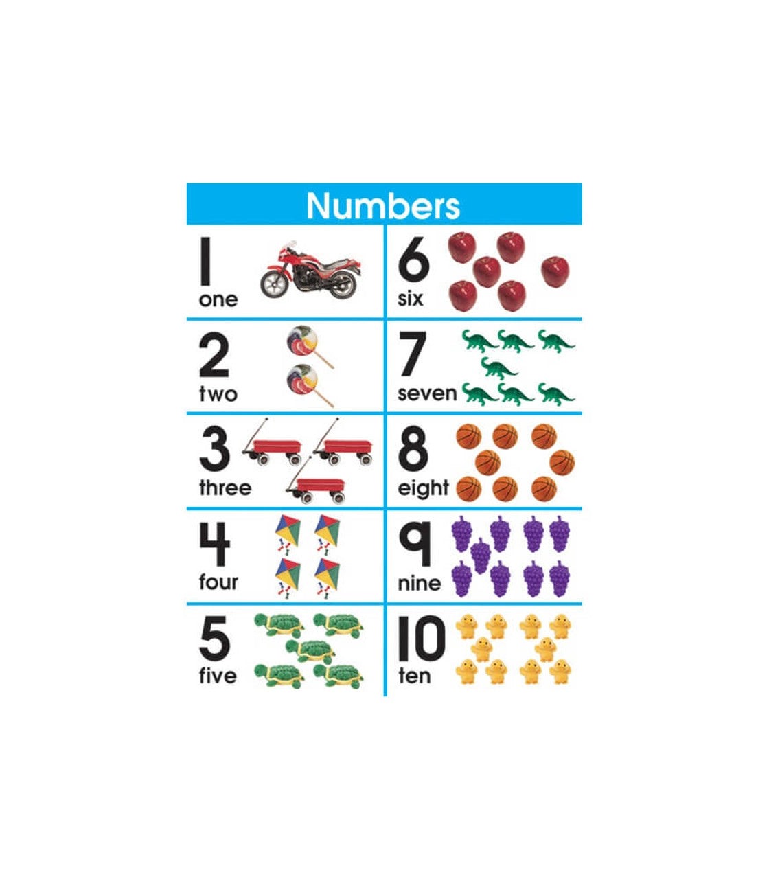 Number Sets 1-10 Chart Grade PK-2