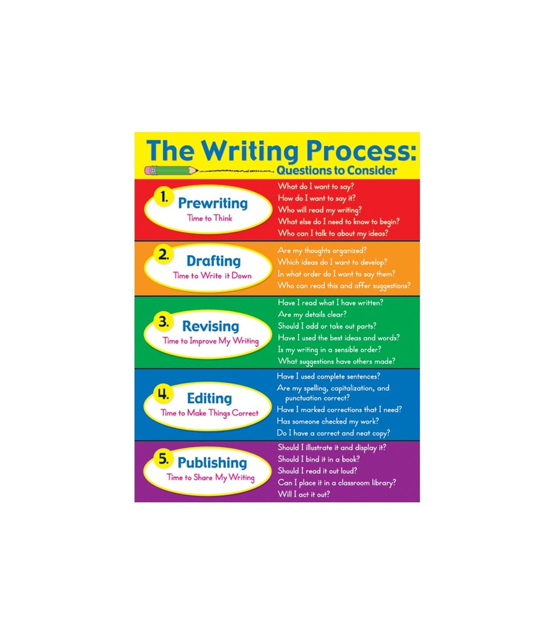 The Writing Process Chart Grade 2-8 – The Teacher's Store