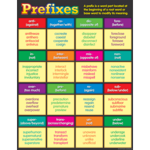 Prefixes Chart