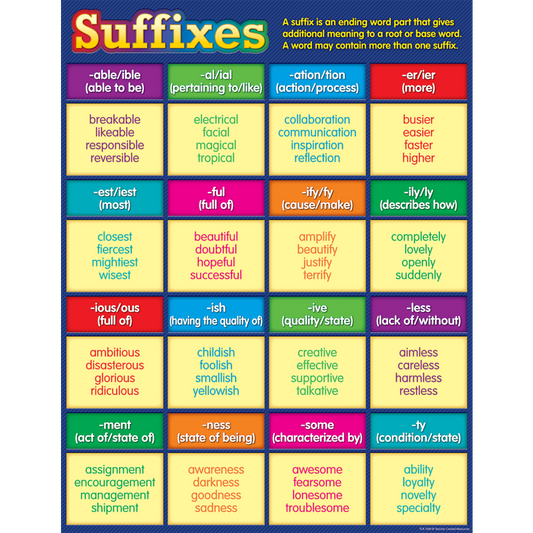 Suffixes Chart