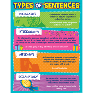 Type of Sentences Chart