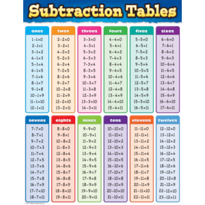 Subtraction Tables Chart