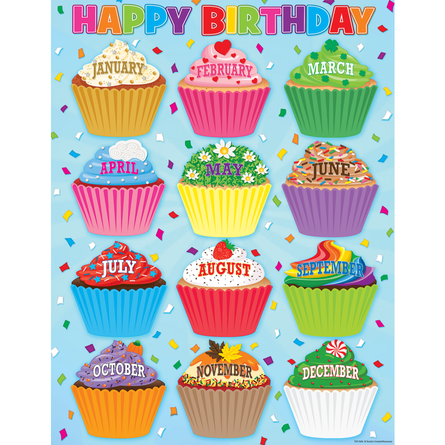 Cupcakes Happy Birthday Chart