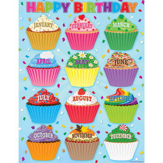 Cupcakes Happy Birthday Chart