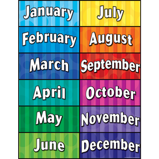 Months of the Year Chart