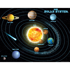 Solar System Chart