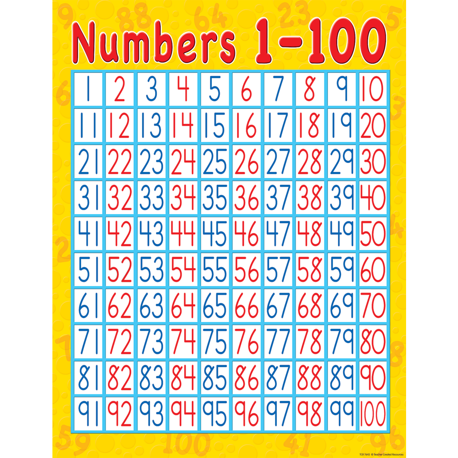 Numbers 1-100 Chart