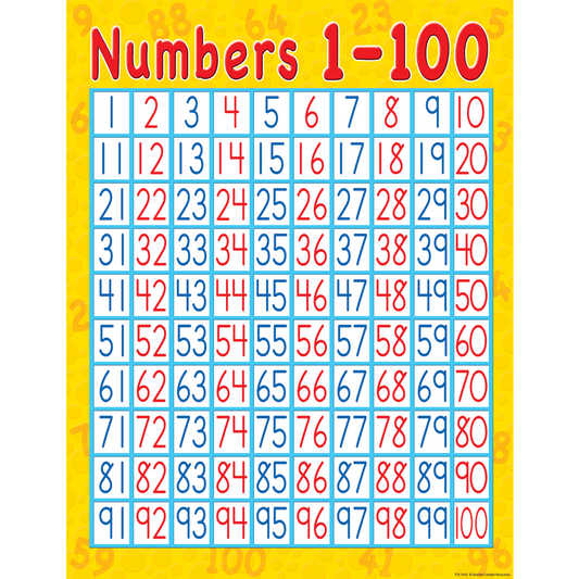 Numbers 1-100 Chart