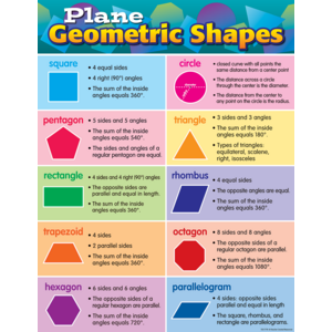 Plane Geometric Shapes Chart