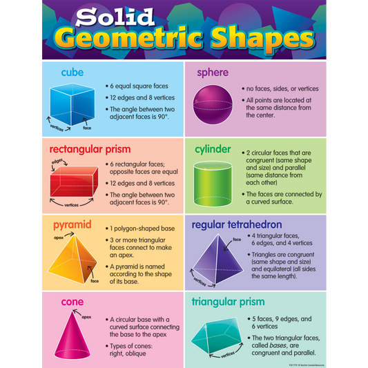 Solid Geometric Shapes Chart