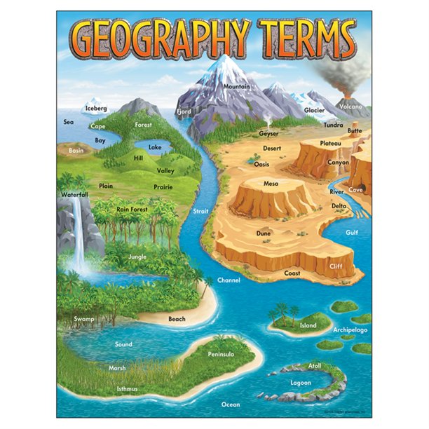 Geography Terms Learning Chart