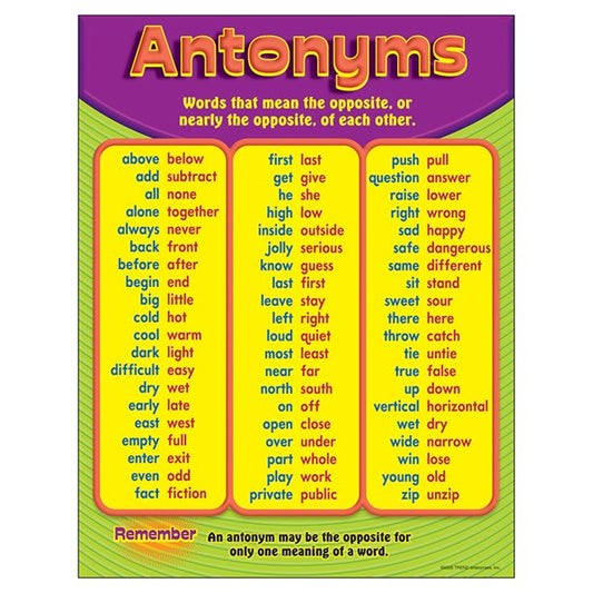 Antonyms Chart Gr.3-6