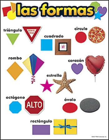 Los Formas (Shapes) Spanish Learning Chart