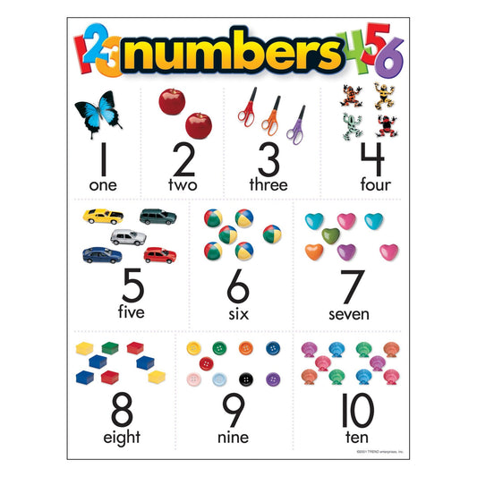 Numbers Learning Chart