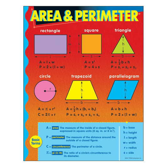 Area & Perimeter Learning Chart