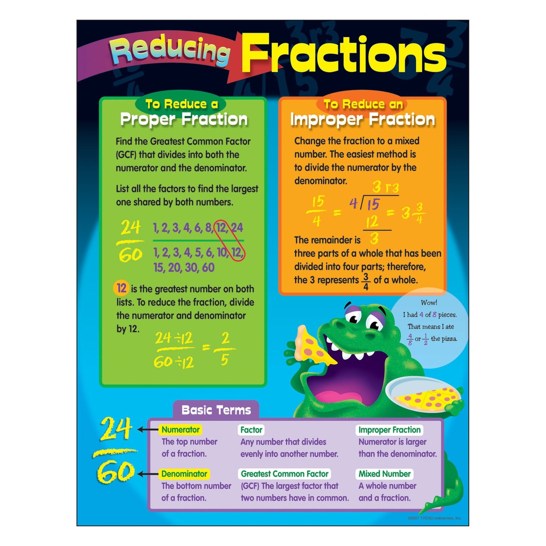 Reducing Fractions Learning Chart – The Teacher's Store