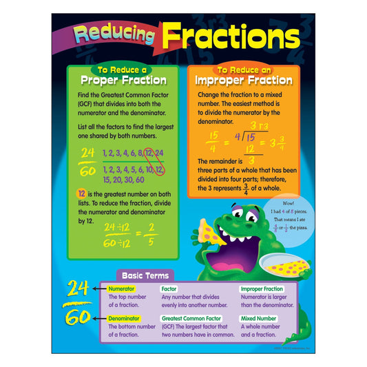 Reducing Fractions Learning Chart