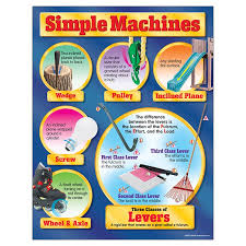 Simple Machines Learning Chart