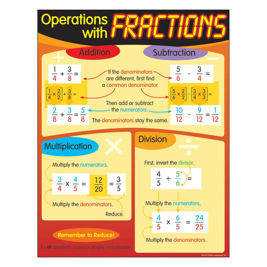 Operations with Fractions Learning Chart