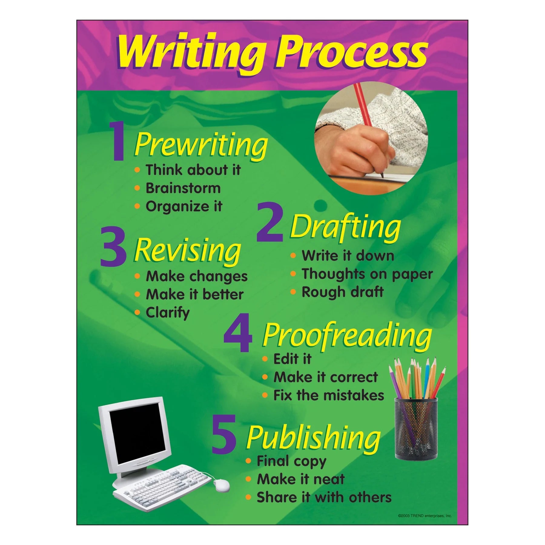 Writting Process Chart Writing Process Learning Chart – The Teacher's Store