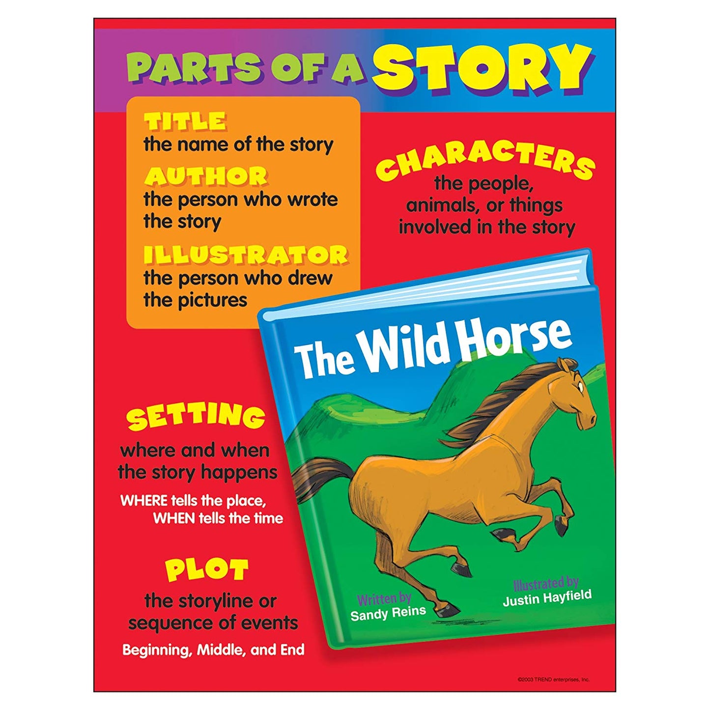 Parts of a Story Learning Chart